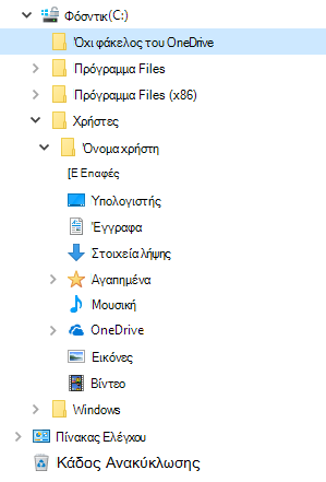Προβολή 