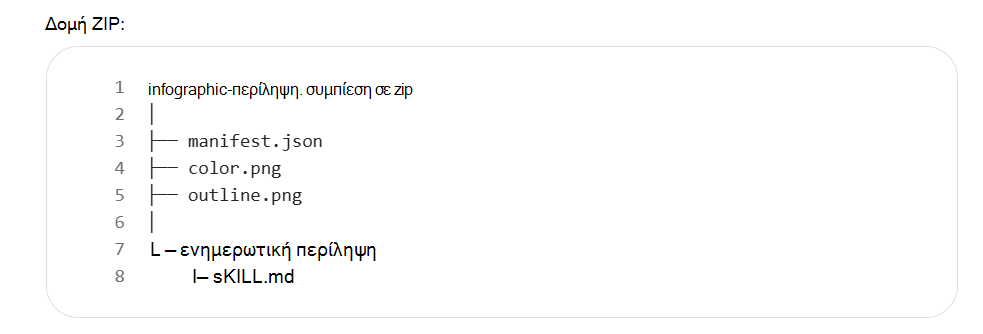 Στιγμιότυπο οθόνης που εμφανίζει τη δομή ZIP ενός πακέτου δεξιοτήτων. Το αρχείο infographic-summary.zip περιέχει manifest.json, color.png, outline.png, έναν φάκελο infographic-summary και ο φάκελος infographic-summary περιέχει SKILL.md.