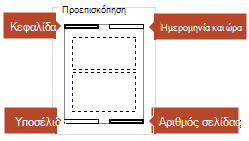 Η εικόνα προεπισκόπησης υποδεικνύει τα στοιχεία που θα εμφανίζονται στις σημειώσεις εκτυπωμένων σελίδων.