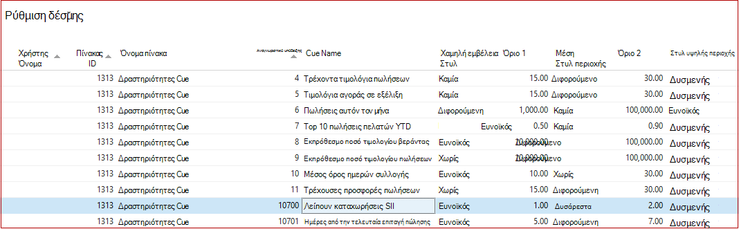 Ρύθμιση δέσμης