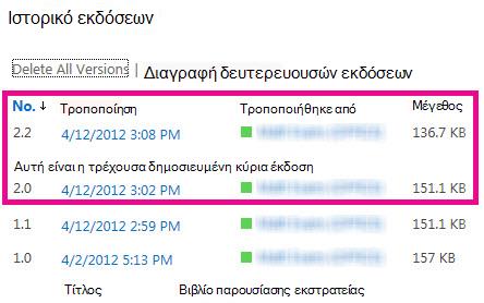 Ιστορικό εκδόσεων με διαγραμμένη δευτερεύουσα έκδοση