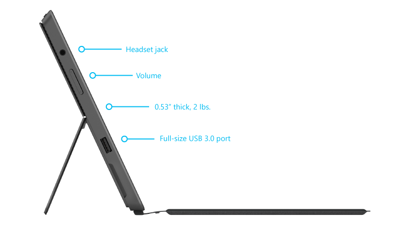 Surface Pro 2 χαρακτηριστικά δεξιά πλευρά