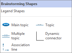 Πίνακας σχημάτων καταιγισμού ιδεών