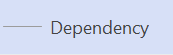 Η σύνδεση εξάρτησης.