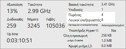 Εμφάνιση πυρήνων και λογικών επεξεργαστών
