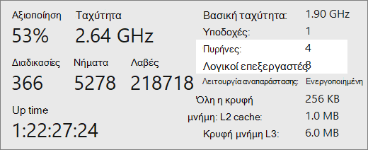 Οθόνη αναφοράς πυρήνων και λογικών επεξεργαστών.