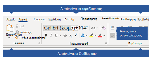 Κορδέλα με τις καρτέλες, τις ομάδες και τις εντολές.