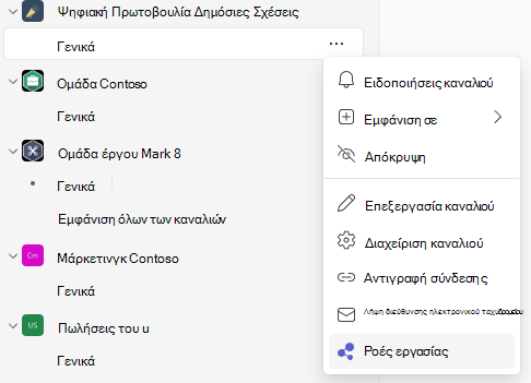 Ροές εργασιών στο μενού υπερχείλισης καναλιού