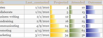 Data bars in a report showing data comparisons.