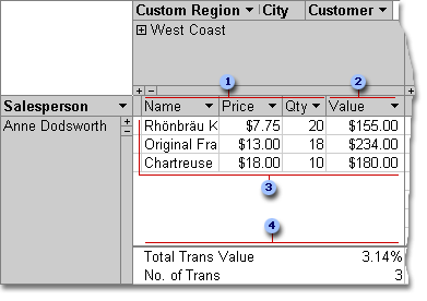 View detail data