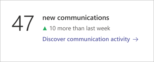Screenshot that shows Communications data tile.