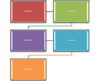 Repeating Bending Process layout image