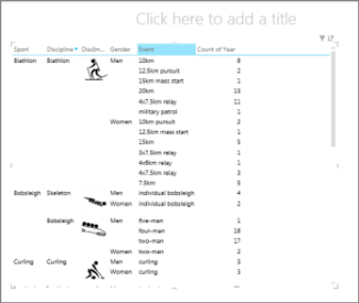 Power View Matrix sorted by Category