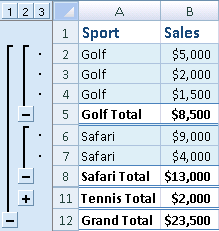 Example of automatic subtotals