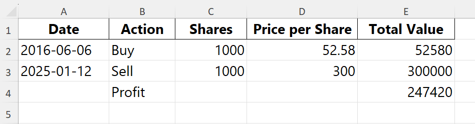 An Excel spreadsheet showing the results of using Python Code Interpreter to calculate profits.