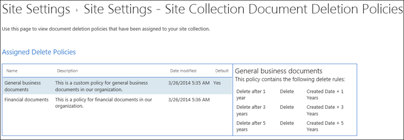 Document deletion policies assigned to a site collection