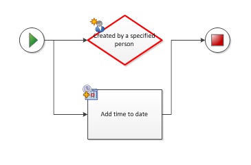 The condition shape must have at least one outgoing connection