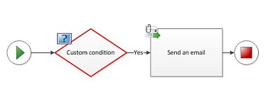 A custom condition cannot be added to a workflow diagram