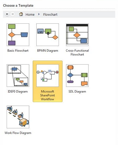 Select the SharePoint Workflow template