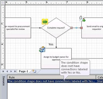 Workflow validation