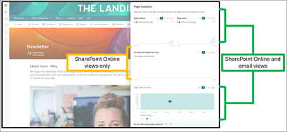 SharePoint news screenshot seven.png