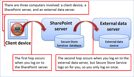 How the double hop problem is solved