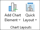Screenshot that shows the Chart Layouts group from the Chart Design tab.