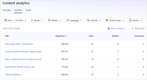 MSN Partner Hub analytics dashboard by headline filter