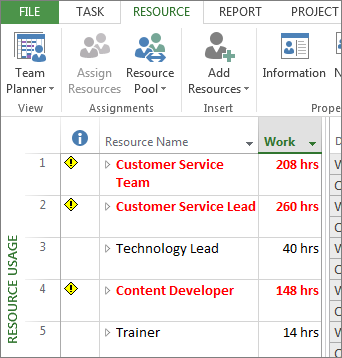 View resource usage