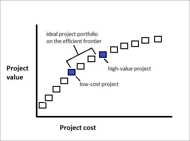 Efficient frontier chart