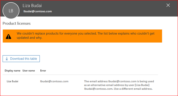 A screenshot of the Product licenses error message