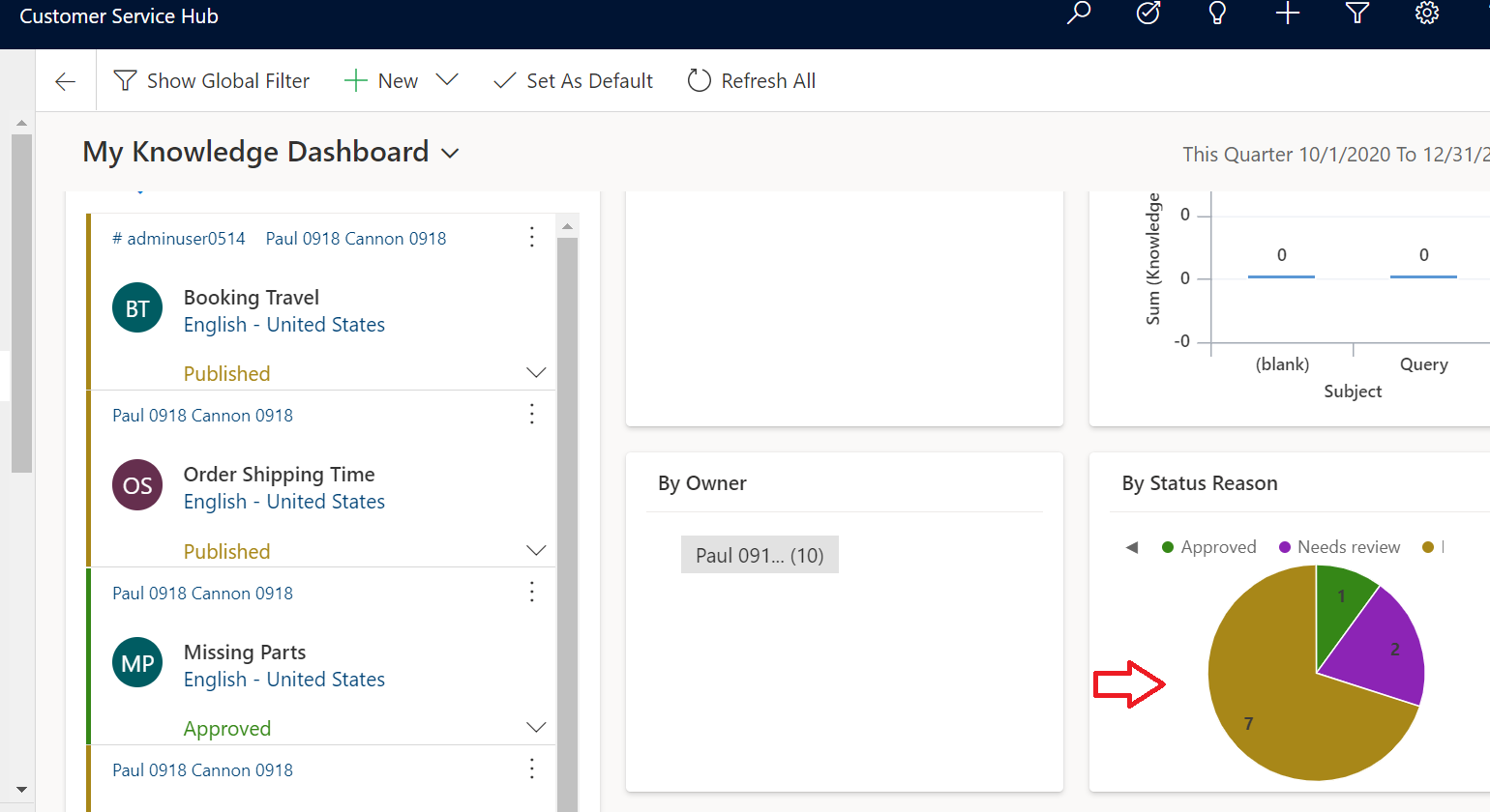 ChartWithCorrectColorOnDashboard