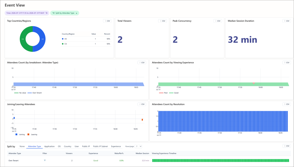 Screenshot showing full view of Teams town hall insights.