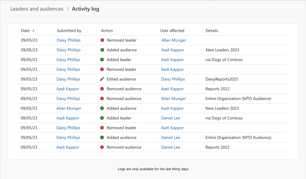 The leaders Activity log in the Communications dashboard