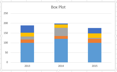 This is what your chart should look like now.