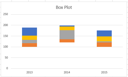 The bottom data is hidden in this chart.