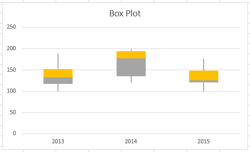 The final chart now has whiskers.