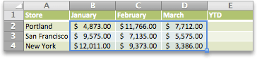 Sparklines column