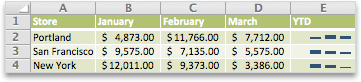 Sparklines column result