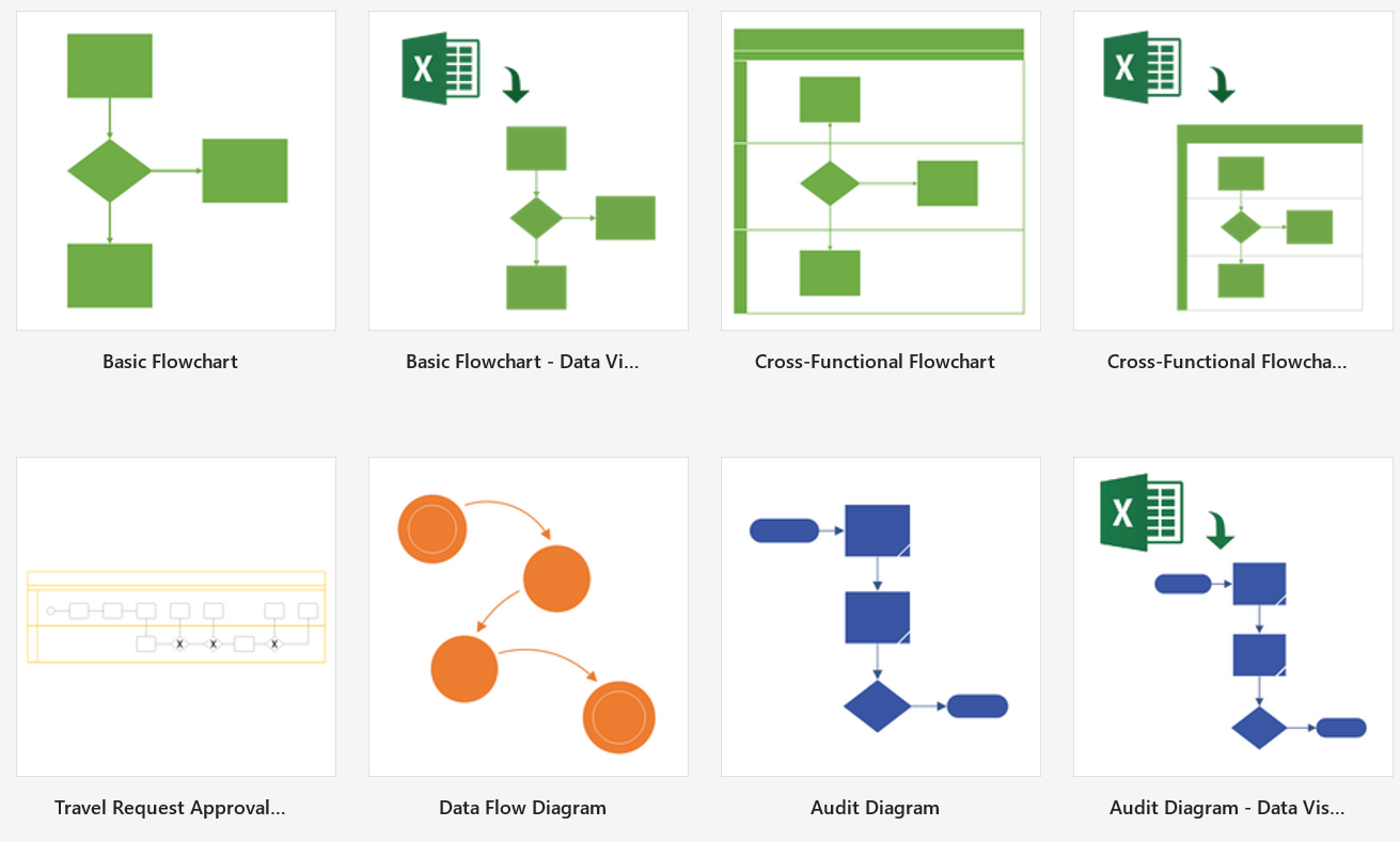 Screenshot of the data visualizer templates