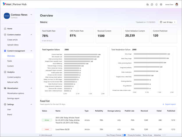 Overview of brand metrics and feed list in MSN Partner Hub