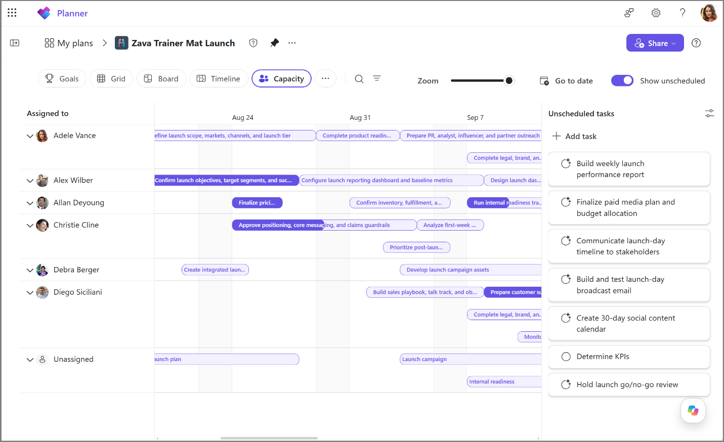 Screenshot of Capacity View in Planner showing tasks by assignee with an unscheduled tasks panel.