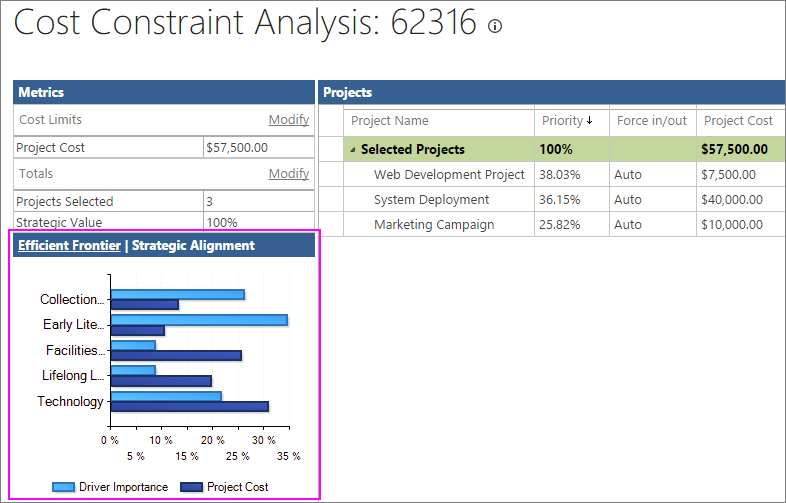 The chart switches from Efficient Frontier to Strategic Alignment.
