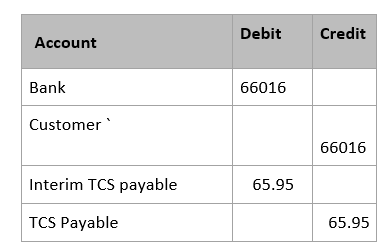 Screenshot showing When user receive payment and attach Invoice with payment transaction, TCS amount is computed on full payment amount and reverse through related voucher. However, one more related voucher is generated with Invoice to show tax liability recognition in books for eligible amount only