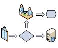 ITIL Diagram template