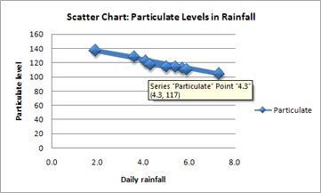 Screenshot of an xy chart.