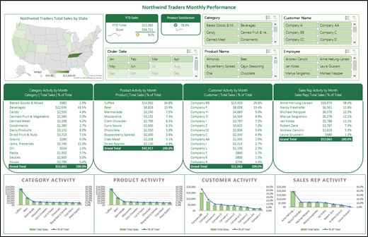 Example of an Excel Dashboard with Slicers and a Timline