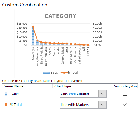 Chart seelction dialog for a Combination Chart with a Clustered Column and Line chart