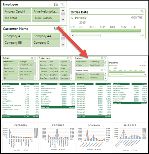 Exploded view of Slicers and a Timeline control in a dashboard