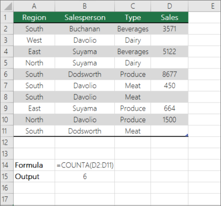 An example of COUNTA